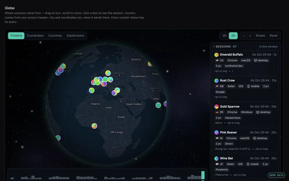 The 3D globe with session avatars at their cities (demo workspace, sample data)