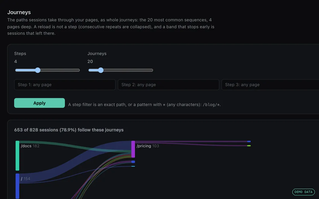 Journeys: a Sankey diagram of page paths (demo workspace, sample data)