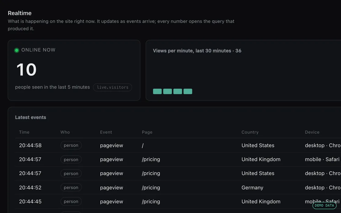 The real-time page with live visitors and the latest events (demo workspace, sample data)