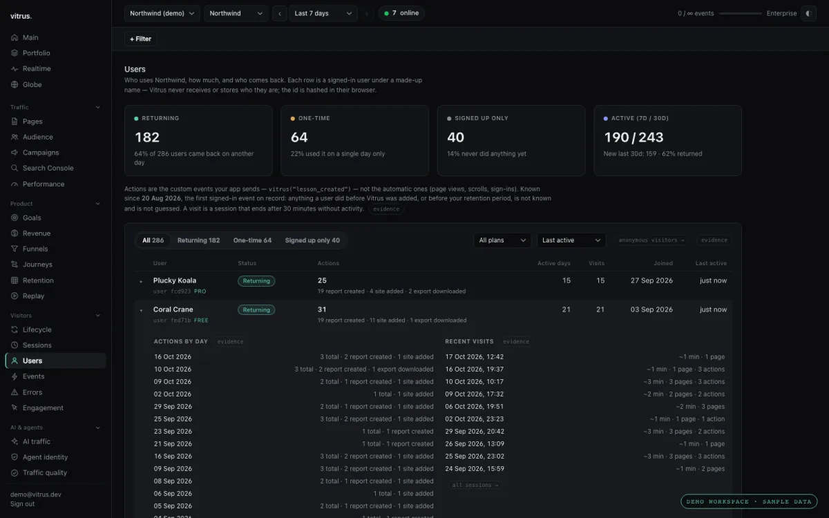 The Users page with returning, one-time and signed-up-only users (demo workspace, sample data)